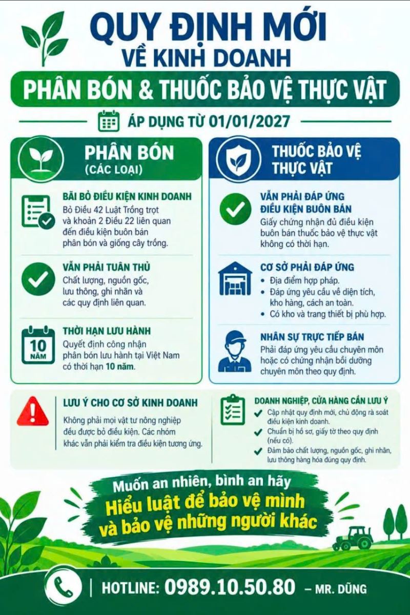 CẬP NHẬT MỚI: QUY ĐỊNH KINH DOANH PHÂN BÓN & THUỐC BVTV